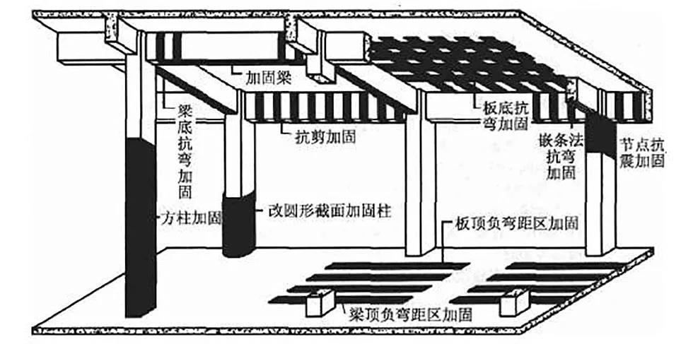 <font color="red">房屋加固应该怎么做</font>