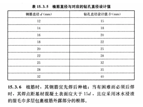 其實在gb50367-2013《混凝土結構加固設計規範》中,已經對植筋的焊接