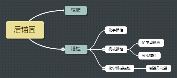 植筋和锚栓加固是同一种吗？