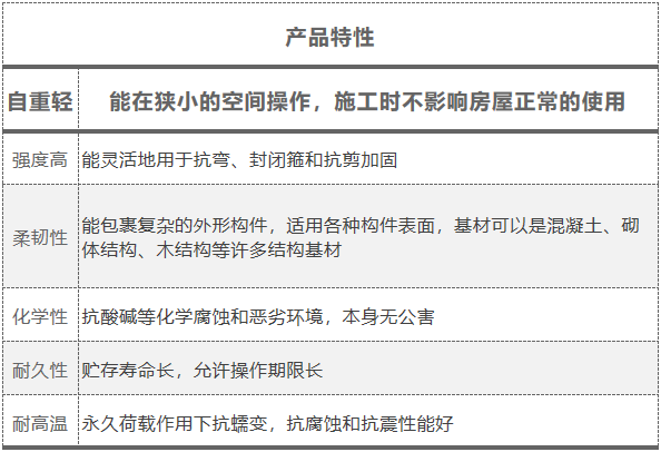 碳纤维布的性价比