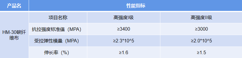 HM30-碳纤维布抗拉强度测试