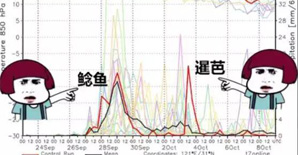 挺住！双台风夹击，<font color="red">上海国庆节泡汤......</font>