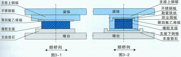 桥梁为什么设置<font color="red">支座垫石</font>？