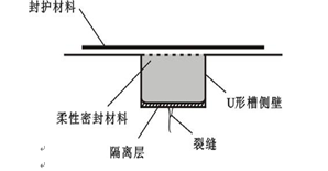 柔性密封法：U型槽和V型槽的区别