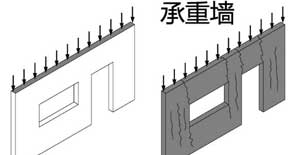 剪力墙、<font color="red">承重墙</font>、抗震墙......真的分不清