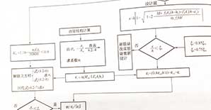 碳纤维布加固受弯构件正截面<font color="red">加固设计计算</font>