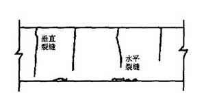 钢筋混凝土梁式裂缝的治理(一)