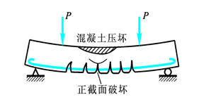 现浇混凝土框架结构常见的构件失效形式及加固手段有哪些？