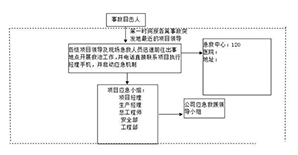 <font color="red">工地事故</font>不可避免，临危不乱我们应该如何处理？