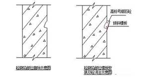 遇到露筋、缺棱掉角、裂缝、<font color="red">涨模</font>这样处理