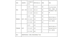 收藏！现行建筑材料检验、<font color="red">见证取样规范大汇总</font>（2018版）！