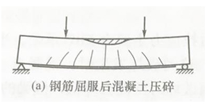 混凝土梁破坏形态不同，加固措施如何做？