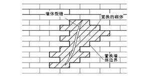 砌体裂缝修补法