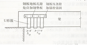 外粘钢板受弯构件斜截面加固设计---<font color="red">加固方法</font>