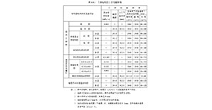 用的<font color="red">加固材料</font>被坑惨了？来看看国标是怎样规定的