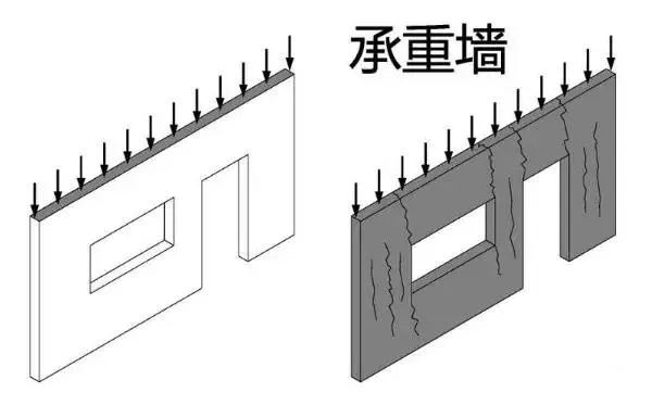 承重墙该如何进行加固？